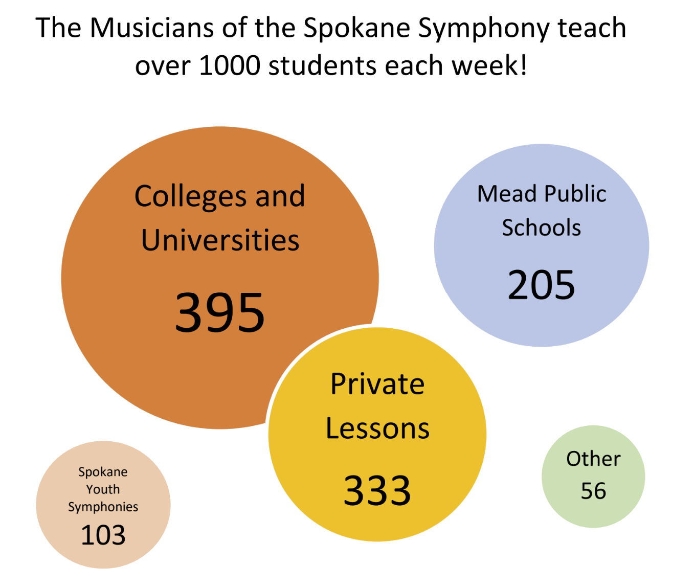 Teaching Stats